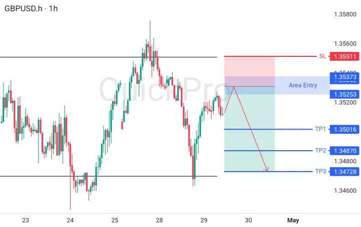 analisa forex hari ini gbpusd