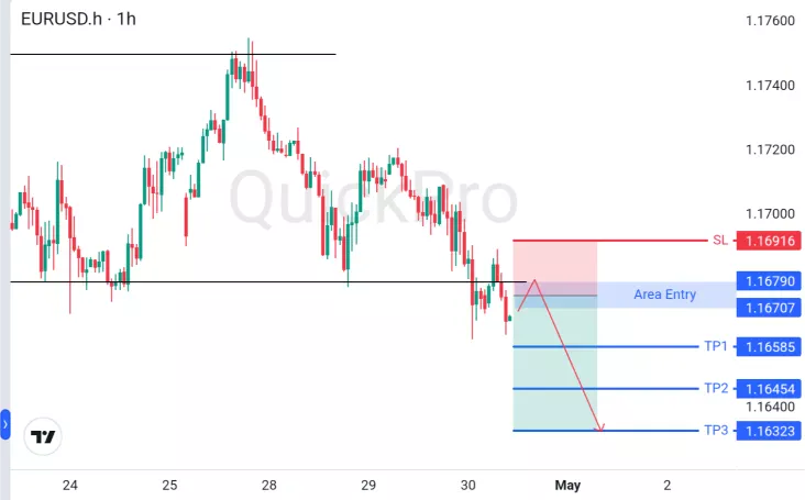 analisa forex hari ini eurusd