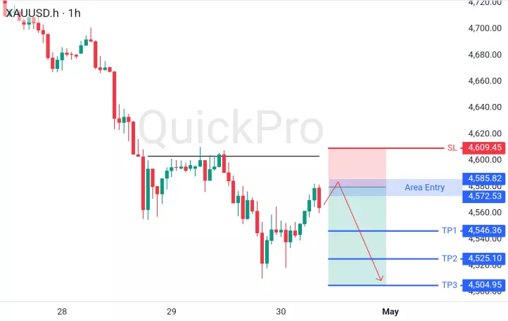 analisa forex hari ini xauusd