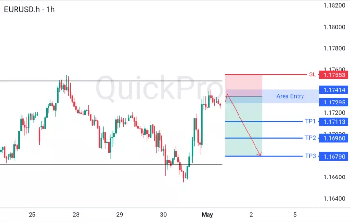 analisa forex hari ini eurusd