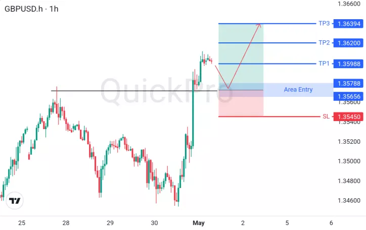 analisa forex hari ini gbpusd