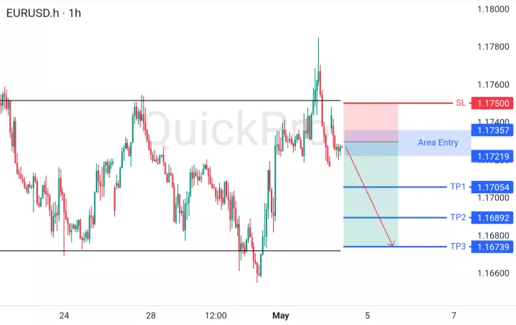 analisa forex hari ini eurusd
