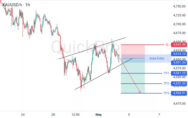 XAUUSD: Sell dengan Bearish Flag di TF H1, Target Penurunan hingga 4.504,91