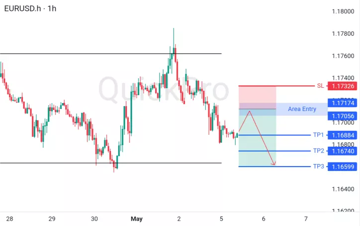 analisa forex hari ini eurusd