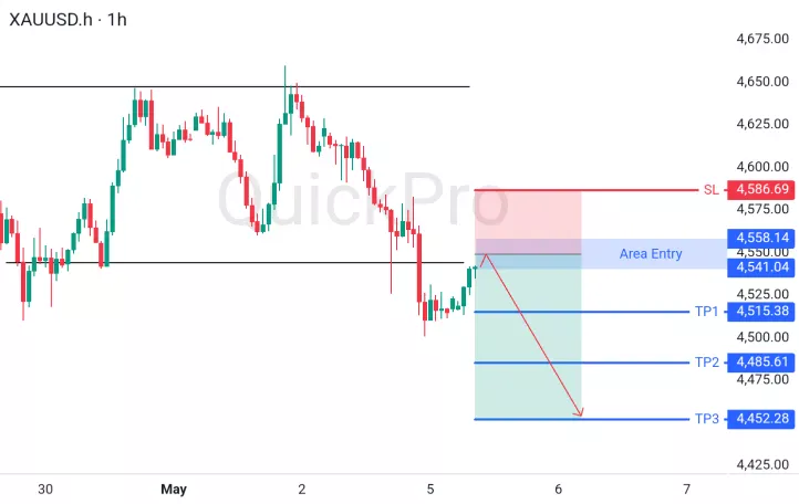 analisa forex hari ini xauusd