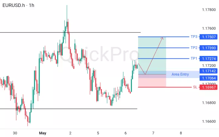 analisa forex hari ini eurusd
