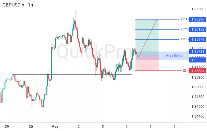 analisa forex hari ini gbpusd
