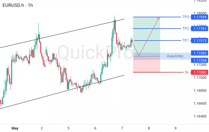 analisa forex hari ini eurusd