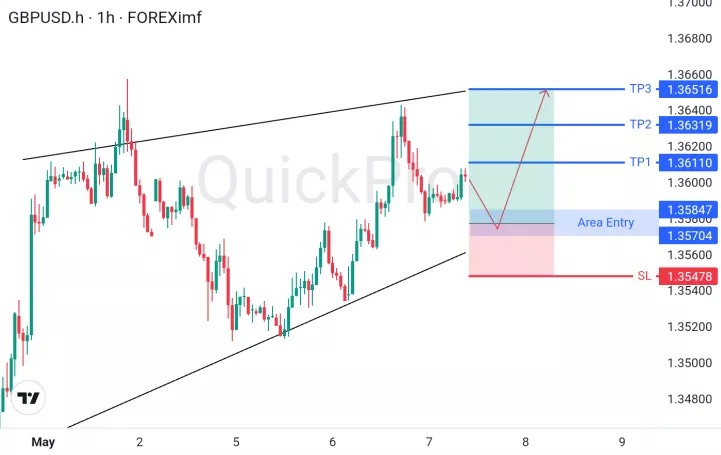 analisa forex hari ini gbpusd