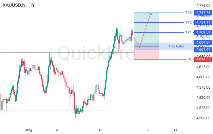 analisa forex hari ini xauusd