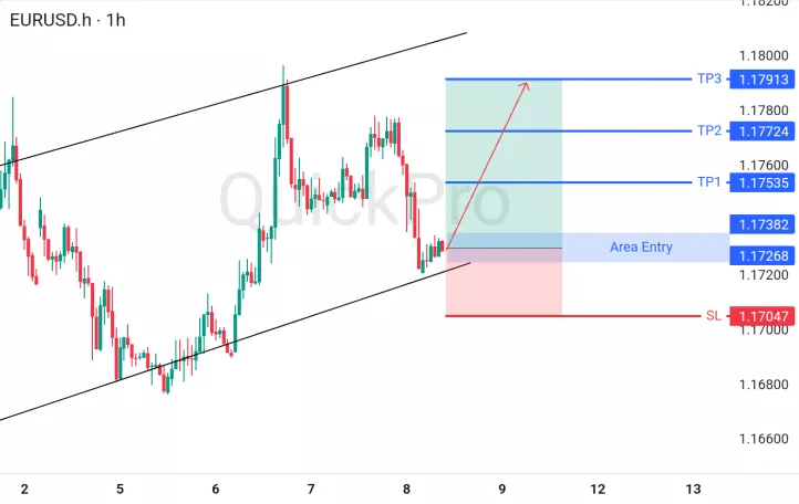 analisa forex hari ini eurusd