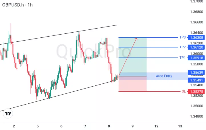 analisa forex hari ini gbpusd