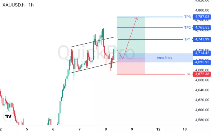 analisa forex hari ini xauusd