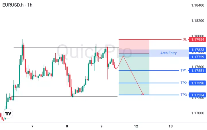 analisa forex hari ini eurusd