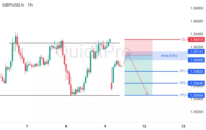analisa forex hari ini gbpusd