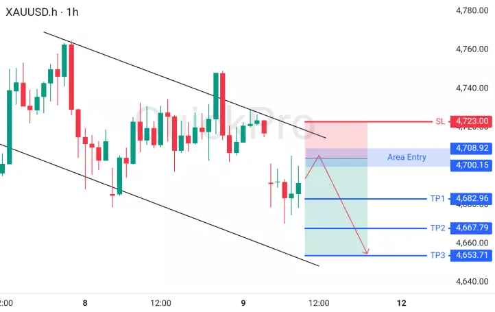 analisa forex hari ini xauusd