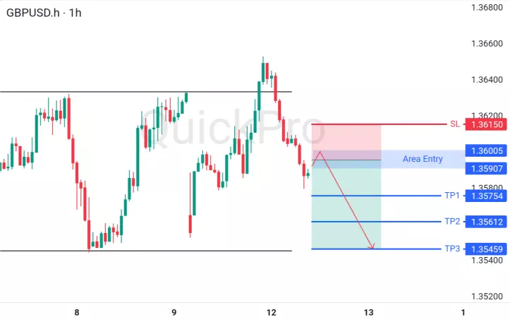analisa forex hari ini gbpusd