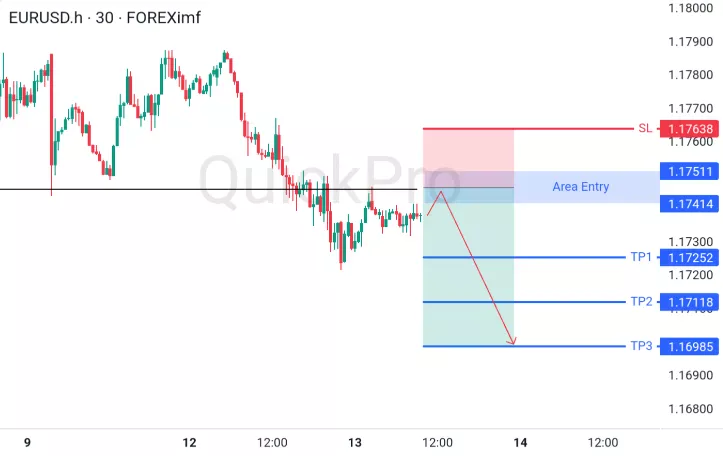 analisa forex hari ini eurusd