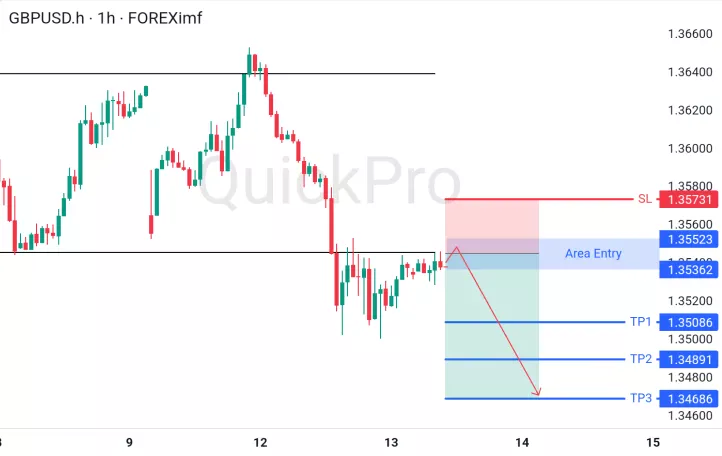 analisa forex hari ini gbpusd