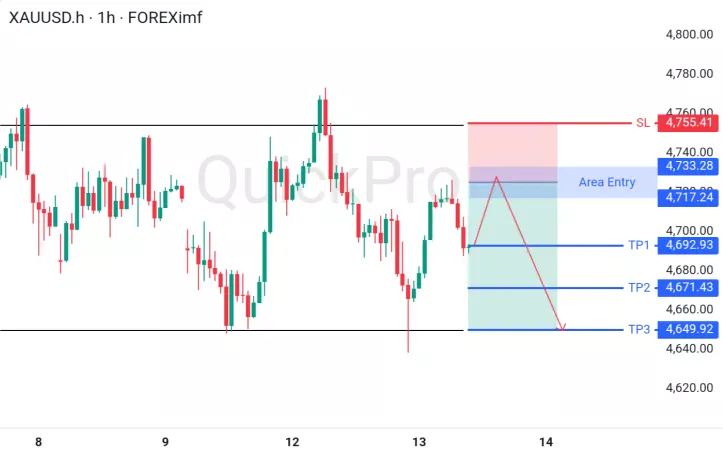 analisa forex hari ini xauusd