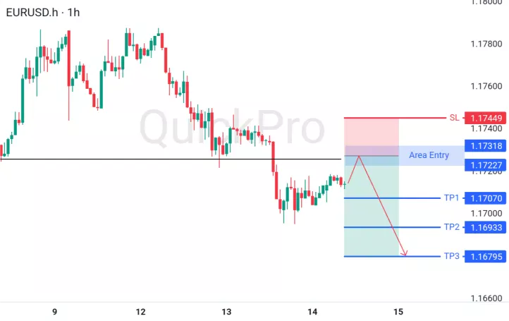 analisa forex hari ini eurusd