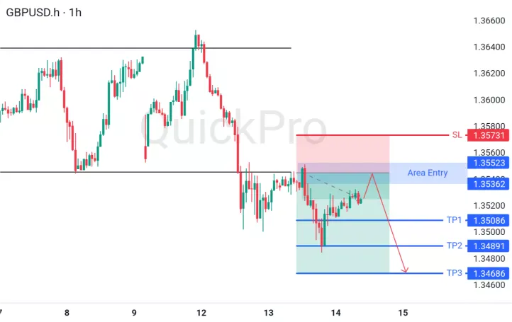 analisa forex hari ini gbpusd