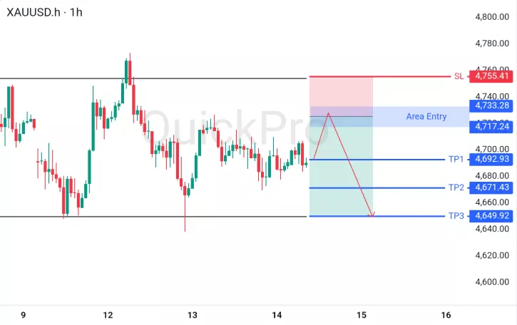 analisa forex hari ini xauusd