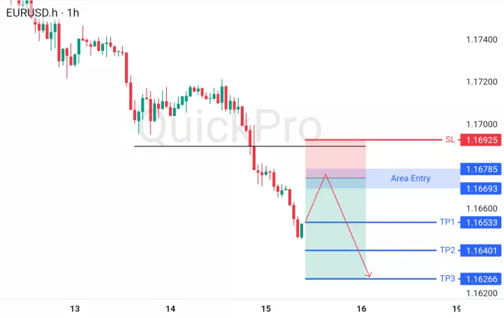 analisa forex hari ini eurusd