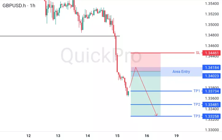 analisa forex hari ini gbpusd