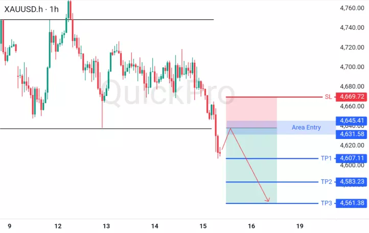 XAUUSD: Sinyal SELL dengan Analisa Teknis Pasca Lonjakan Inflasi AS