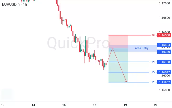 analisa forex hari ini eurusd