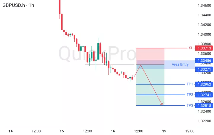 analisa forex hari ini gbpusd