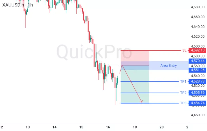 analisa forex hari ini xauusd