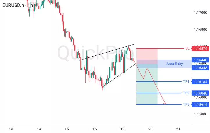 analisa forex hari ini eurusd