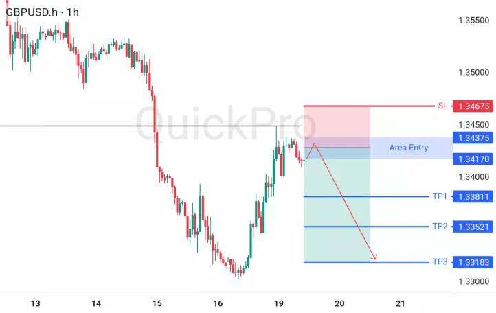 analisa forex hari ini gbpusd