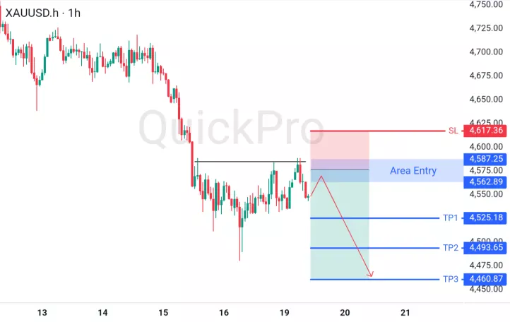 analisa forex hari ini xauusd