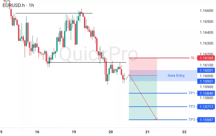 analisa forex hari ini eurusd