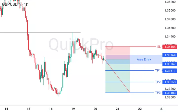 analisa forex hari ini gbpusd