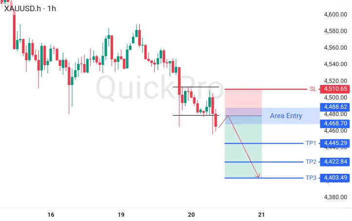 analisa forex hari ini xauusd