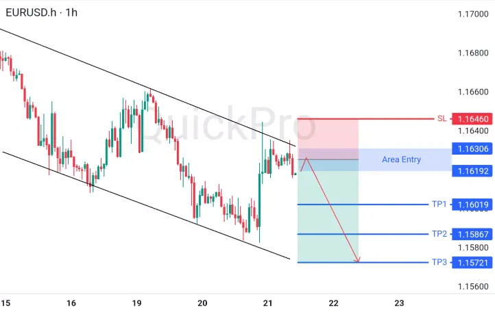 analisa forex hari ini eurusd