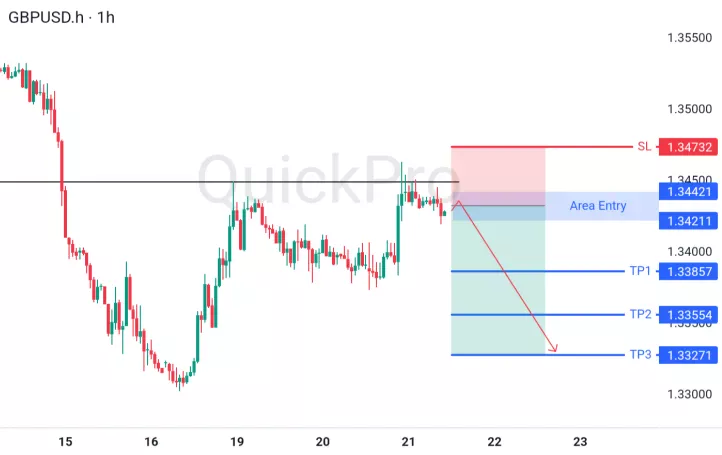 analisa forex hari ini gbpusd