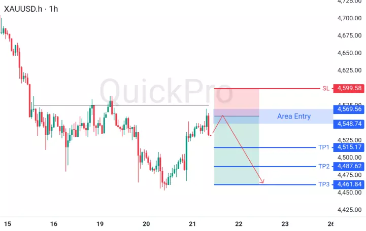 analisa forex hari ini xauusd