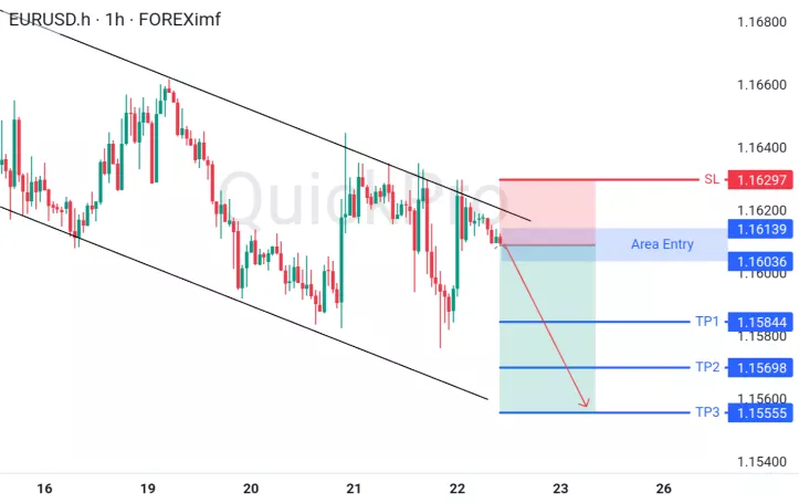 analisa forex hari ini eurusd