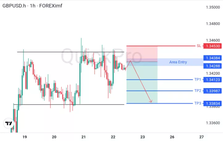 analisa forex hari ini gbpusd