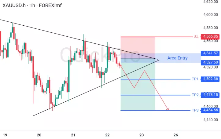 analisa forex hari ini xauusd