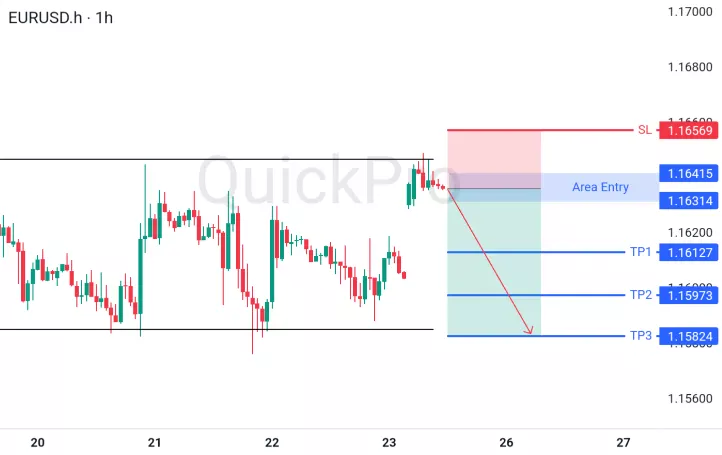 analisa forex hari ini eurusd