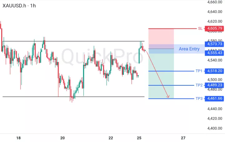 analisa forex hari ini xauusd