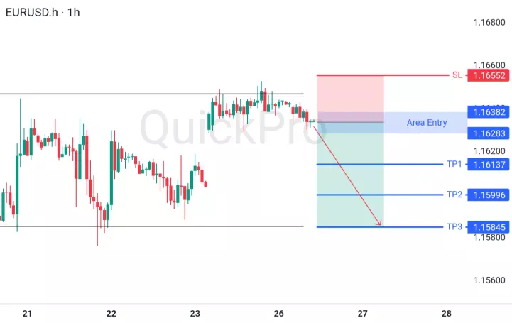 analisa forex hari ini eurusd