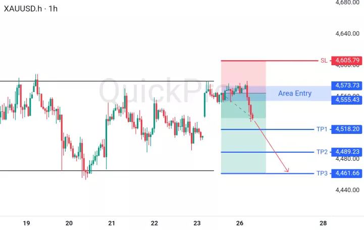 analisa forex hari ini xauusd