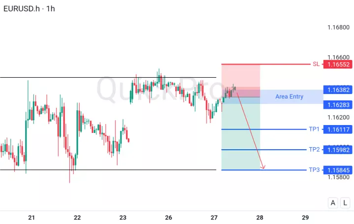 analisa forex hari ini eurusd